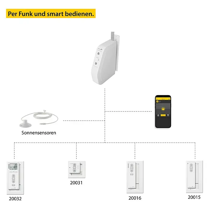 Schellenberg Funk-Rollladen-Gurtwickler Rollo Drive 75 Premium - L x B x H: 155 x 37 x 199 mm, Gurtbreite: 14 mm - 15 mm, Zugkraft: 30 kg, Unterstützte Systeme: Schellenberg Smart Home System - Produktbild mit Steuerungsmöglichkeiten für Jalousien: Per Funk, Smart-Steuerung, Sonnensensoren, Zeitschaltuhr und Wandschalter.