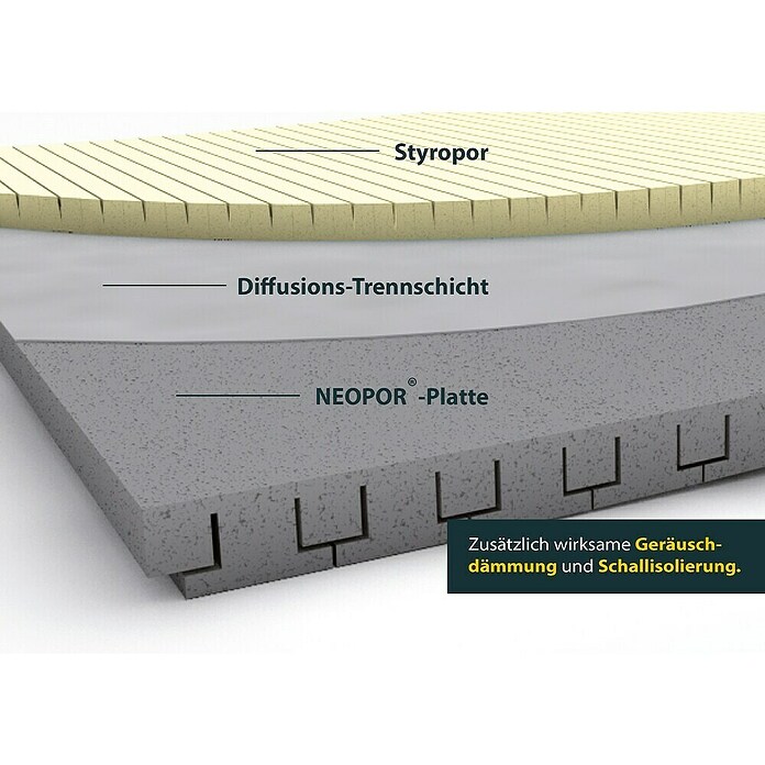 Schellenberg Rollladenkasten-Dämmmatte (L x B x H: 100 cm x 50 cm x 25 mm, 1-tlg., Geeignet für: Enge Rollladenkästen)