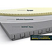 Schellenberg Rollladenkasten-Dämmmatte (L x B x H: 100 cm x 50 cm x 25 mm, 1-tlg., Geeignet für: Enge Rollladenkästen)