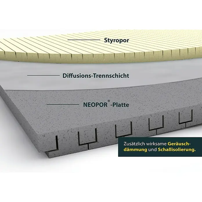 Schellenberg Rollladenkasten-Dämmmatte - 100 x 79 x 2,5 cm, Passend für: Enge Rollladenkästen - Schichtaufbau mit Styropor, Diffusions-Trennschicht und Neopor-Platte für zusätzliche Geräuschdämmung und Schallisolierung.