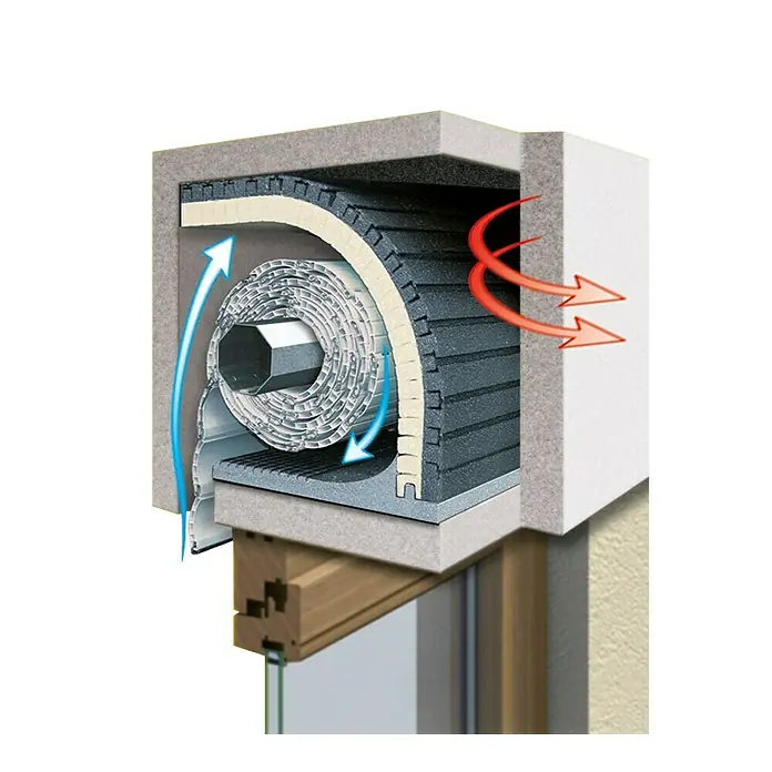 Schellenberg Rollladenkasten-Dämmmatte - 100 x 50 x 2,5 cm, Passend für: Große Rollladenkästen - Detailaufnahme einer Rollladenkonstruktion im Querschnitt, die die Isolierung und den Aufbau zeigt. Die Pfeile visualisieren Luftströmungen.