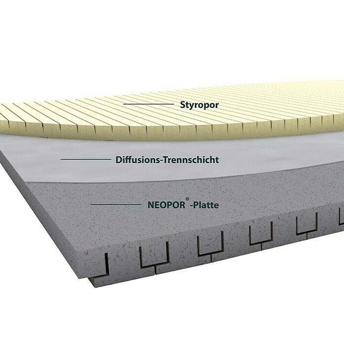 Schellenberg Rollladenkasten-Dämmmatte (L x B x H: 100 cm x 50 cm x 25 mm, 2-tlg., Geeignet für: Große Rollladenkästen)