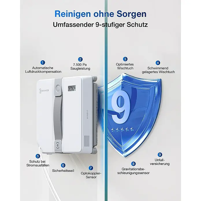 Ecovacs Fensterreinigungsroboter Winbot Mini Grey - Wassertankvolumen Roboter: 60 ml, Saugkraft: 7.500 Pa - Bild eines Ecovacs Winbot Fensterreinigungsroboters mit Hervorhebung seiner 9-stufigen Schutzfunktionen.