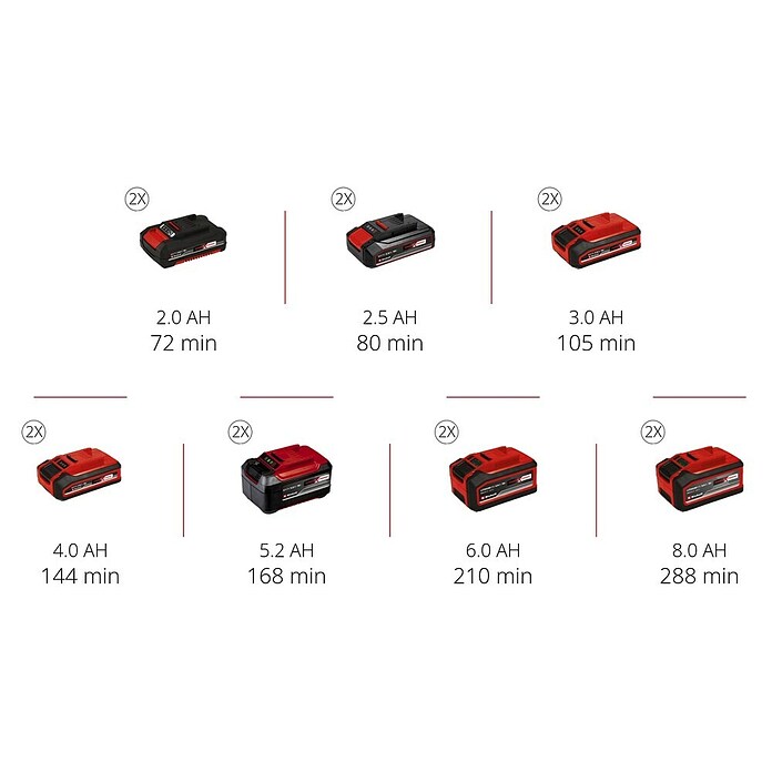 Einhell Power X-Change 18V Akumulatorske škarje za živo mejo GE-CH 36/61  (18 V, Li-ion, Brez baterije, Dolžina reza: 61 cm) | 7281 - Akkuheckenscheren  Marke | IAED - Heckenscheren | IAE - Gartenmotorgeräte | IA - Gartenhartware | I - Stadtgarten | BAUHAUS