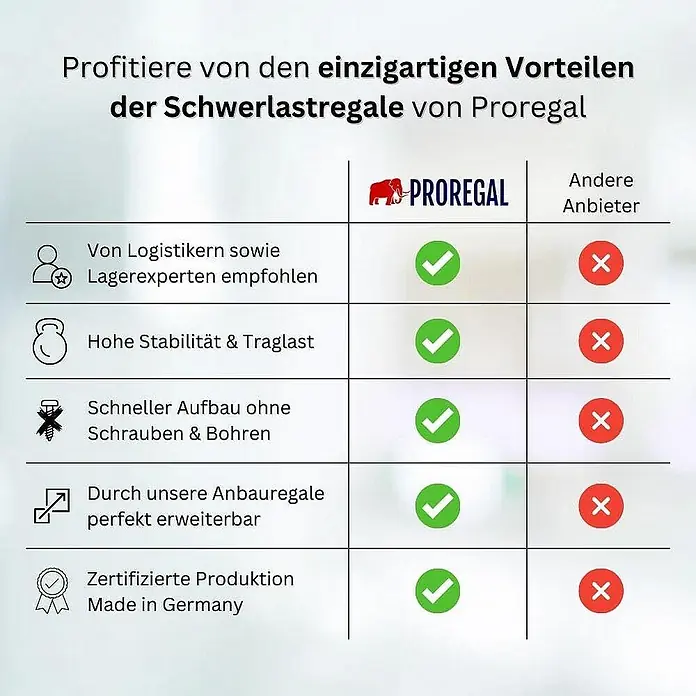 Proregal Metallregal SILVER MAMBA - Traglast pro Boden: 150 kg, Anzahl Böden: 5 Stk., Stecken, Verzinkt