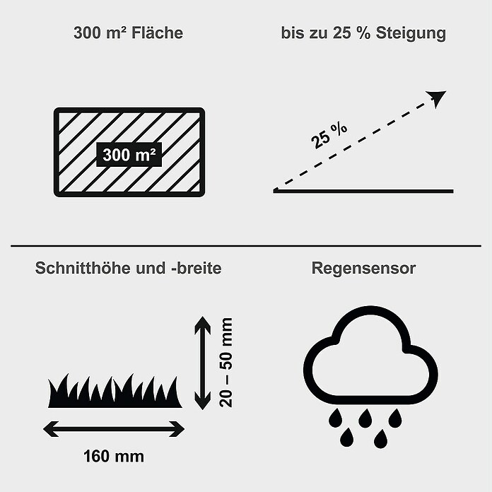 Scheppach Mähroboter RRMA300 (Max. Flächenempfehlung: 300 m², Schnittbreite: 160 mm, Begrenzungskabel) | BAUHAUS