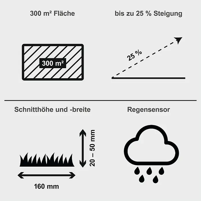 Scheppach Mähroboter RRMA300 - Max. Flächenempfehlung: 300 m², Schnittbreite: 160 mm, Begrenzungskabel - Rasenmäher-Spezifikationen: 300 m² Fläche, bis zu 25 % Steigung, Schnitthöhe 20-50 mm, Schnittbreite 160 mm, Regensensor.