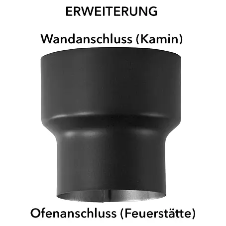 Bertrams Reduzierstück