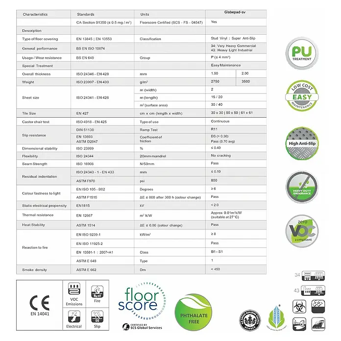 Floordirekt Läufer Strips - 120 x 100 cm, Schwarz - Produktdetails für Globepad-sv: Technische Daten, Zertifizierungen und Eigenschaften auf einen Blick für diesen Bodenbelag.