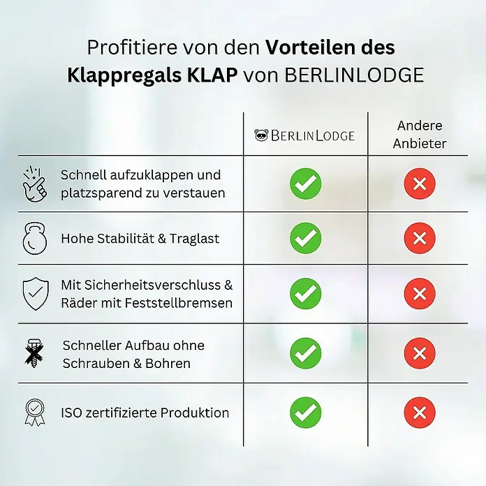Berlinlodge Metallregal KLAP klappbar auf Rollen - Traglast pro Boden: 50 kg, Anzahl Böden: 5 Stk., Weiß