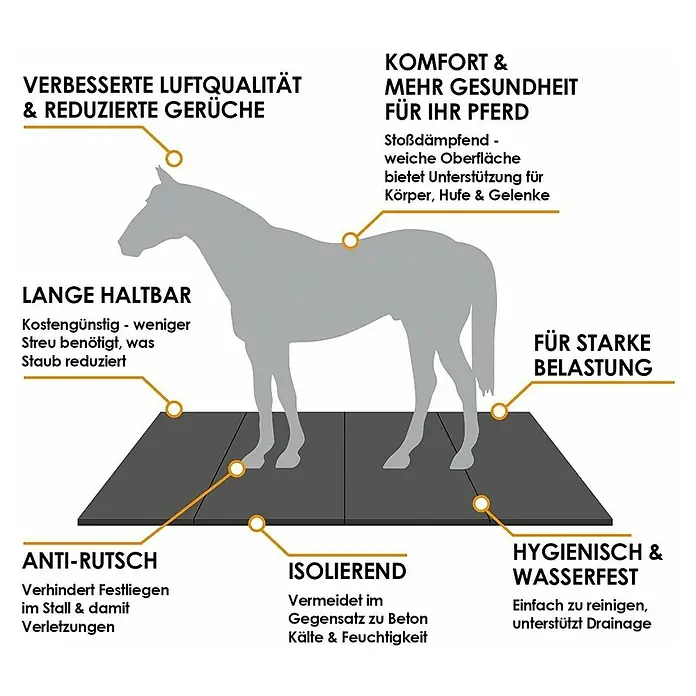 Floordirekt Bodenschutzmatte Puzzle Gummiläufer Buffallo - 100 x 100 cm, Schwarz - Pferdeboxenmatte: Komfort, verbesserte Luftqualität, lange Haltbarkeit, Anti-Rutsch, isolierend, hygienisch und wasserfest für starke Belastung.