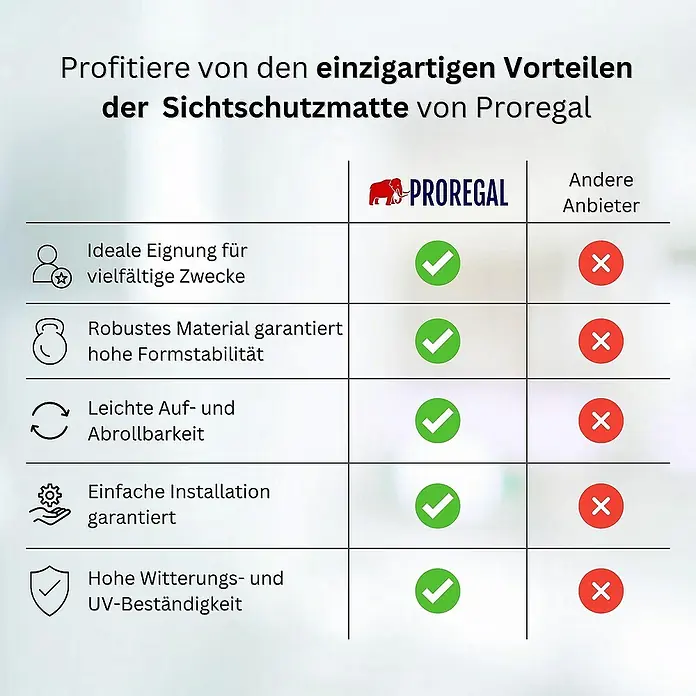 Proregal Sichtschutzelement FI-CHI – Premium Sichtschutzmatte - Kunststoff, Braun