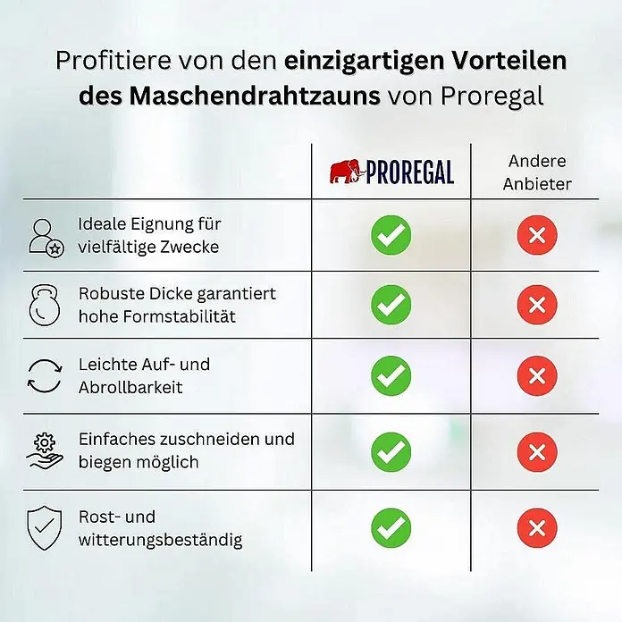 Proregal Maschendrahtzaun Sechseckgeflecht KEEPY - Grün