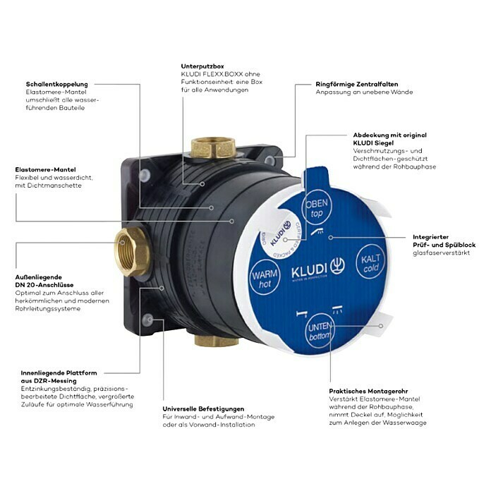 Kludi Unterputzsystem Flexx.Boxx¾″, Einbautiefe: 80 mm - 110 mm, Schwarz Front View