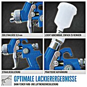 Güde Farbspritzpistole Profi M (Durchmesser Düse: 0,8 mm, 4 bar, Blau) | BAUHAUS