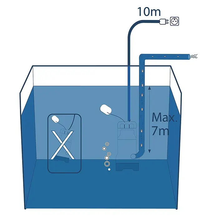 Bomba para aguas residuales - 400 W, Capacidad de bombeo máx.: 8.000 l/h, Profundidad de inmersión: 7 m - Ilustración de una bomba sumergible que muestra la profundidad máxima y la longitud del cable para su uso correcto.