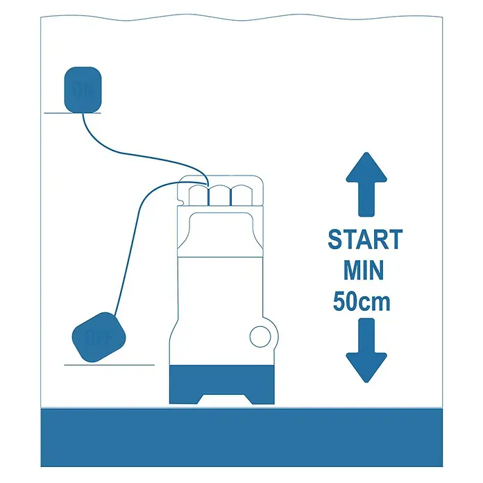 Bomba para aguas residuales - 400 W, Capacidad de bombeo máx.: 8.000 l/h, Profundidad de inmersión: 7 m - Ilustración de una bomba de agua con posiciones del interruptor y profundidad mínima.