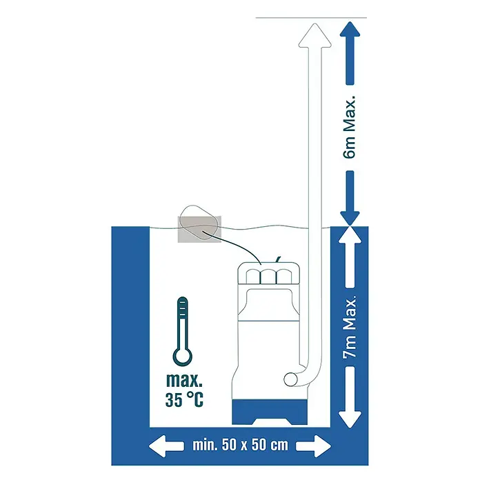 Bomba para aguas residuales - 400 W, Capacidad de bombeo máx.: 8.000 l/h, Profundidad de inmersión: 7 m - Ilustración de una bomba con especificaciones de temperatura, tamaño y altura de elevación para un funcionamiento óptimo.