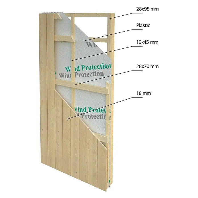 Palmako Gartenhaus Rebekka Nordic Plus - Außenmaß inkl. Dachüberstand (B x T): 901 x 339 cm, Holz, Natur unbehandelt - Darstellung einer Wandkonstruktion mit Holzverkleidung, Kunststofffolie und verschiedenen Holzdimensionen für den Bau.
