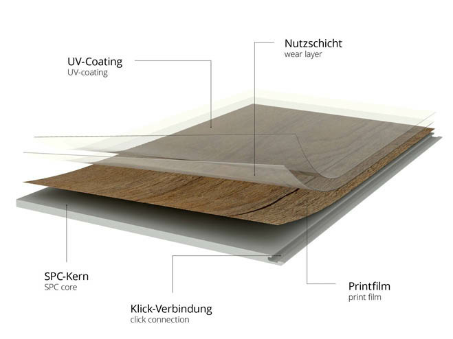 Querschnitt von einem b!design SPC Boden