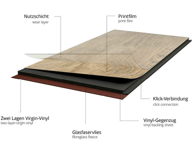 Querschnitt von einem LVT-Boden von b!design