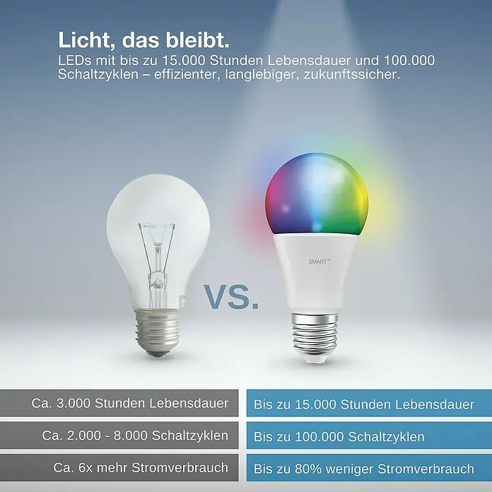Osram Smart+ Smart-LED-Lampe matter - E27, Dimmbar, RGBW, 1.521 lm, 14 W - Gegenüberstellung: Alte Glühbirne vs. smarte LED Lampe. Vorteile der LED Lampe: längere Lebensdauer, weniger Stromverbrauch.