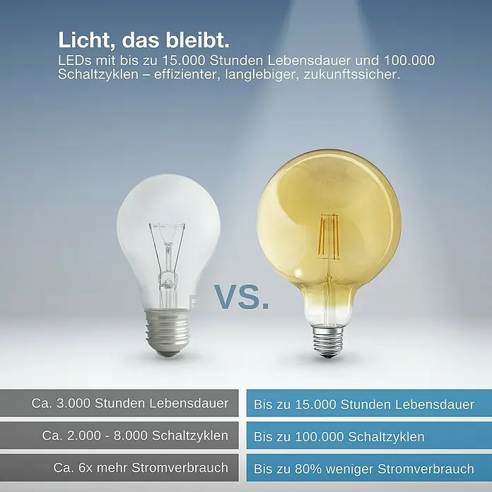 Osram Smart+ LED-Lampe WiFi - E27, Dimmbar, Warmweiß, 680 lm, 6 W, 1 Stk. - Vergleich zwischen einer alten Glühbirne und einer LED-Lampe mit Angaben zu Lebensdauer und Stromverbrauch.
