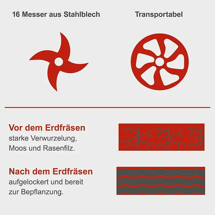 Scheppach Benzinmotorhacke MTP370 - 2,6 kW - Illustration einer Bodenfräse mit 16 Stahlmessern, die den Boden vor und nach der Bearbeitung zeigt.