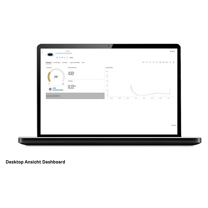 4rain Füllstandsmessgerät Bluelevel R - Passend für: 4rain Regenwassertanks - Desktop-Ansicht des Dashboards mit Füllstandsanzeige, Füllhöhe und Diagramm zur Überwachung des Systems.