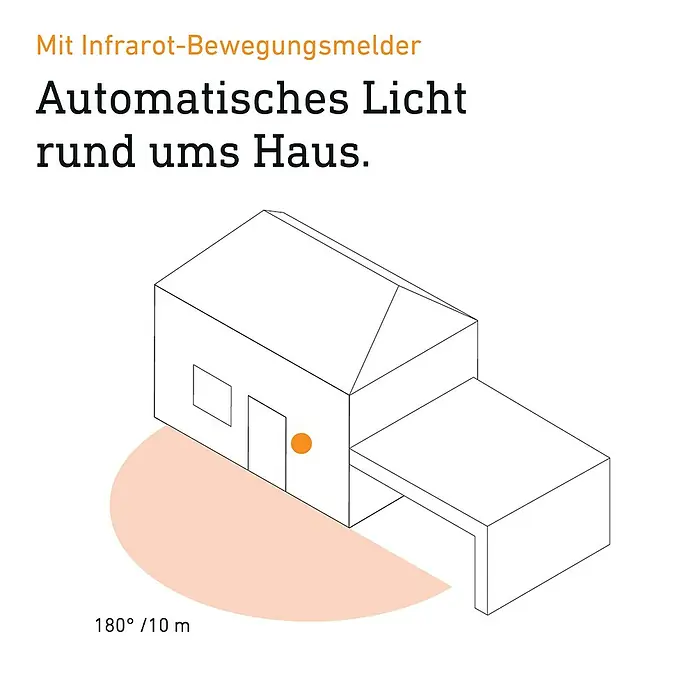 Steinel Außenwandleuchte L 14 - 12,5 x 7 x 27 cm, Anthrazit, IP44, Mit Bewegungsmelder - Illustration eines Hauses mit Infrarot-Bewegungsmelder, der automatisches Licht rund um das Haus aktiviert. Reichweite: 180°/10 m.