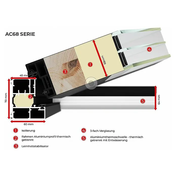 FM Türen Haustür AC68-520 RC 2 - 100 x 200 cm, DIN Anschlag: Rechts, Anthrazit - Querschnitt eines AC68-Fenstersystems, das Isolierung, Aluminiumprofilrahmen, Leimholzstabilisator und Dreifachverglasung zeigt.