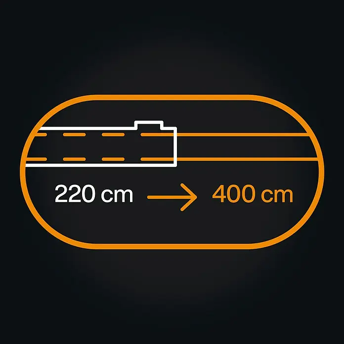 Fiskars OneClick Teleskopstab - 219,6 cm - 400 cm, Aluminium - Illustration mit Längenangaben von 220 cm bis 400 cm, um die Produktabmessungen hervorzuheben. Ideal für die Raumplanung.
