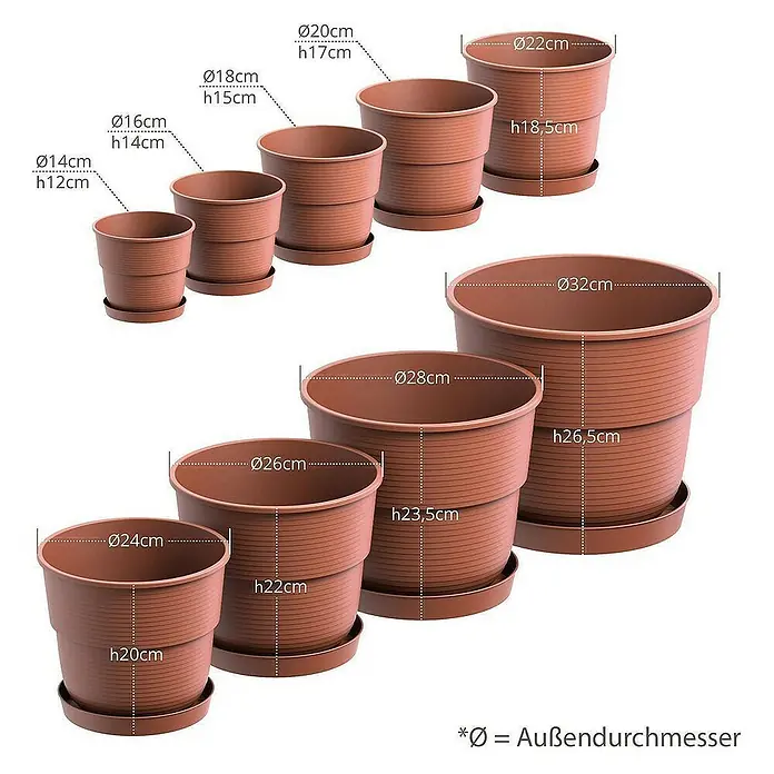 Plastard Pflanztopf Milano 5er Set mit Untersetzer in Terrakotta – Blumentopf - 5 Stk., Kunststoff, Terrakotta