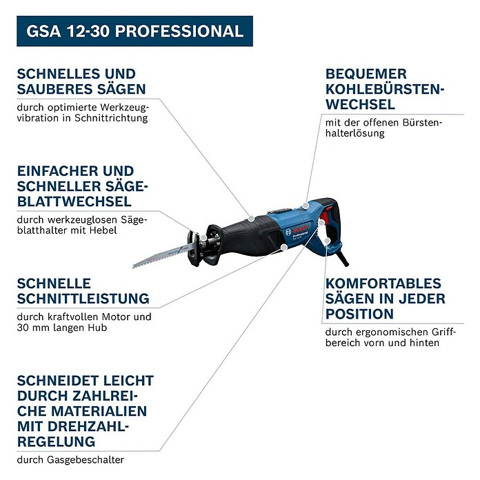 Bosch Professional Säbelsäge PRO GSA 12-30 (1 250 W, Hublänge: 30 mm) | BAUHAUS