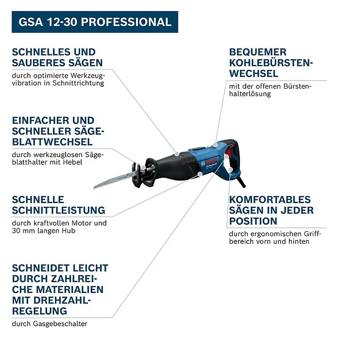 Bosch Professional Säbelsäge PRO GSA 12-30 - 1.250 W, Hublänge: 30 mm - Eine blau-schwarze Bosch GSA 12-30 Professional Säbelsäge mit eingesetztem Sägeblatt.