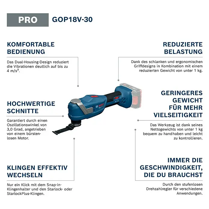 Bosch Professional AMPShare 18V Akku-Multitool GOP 18V-30 SOLO K - Ohne Akku, 18 V - Abbildung des Bosch GOP 18V-30 Akku-Multifunktionswerkzeugs mit Details zu Komfort, Leistung und einfacher Klingenwechsel.