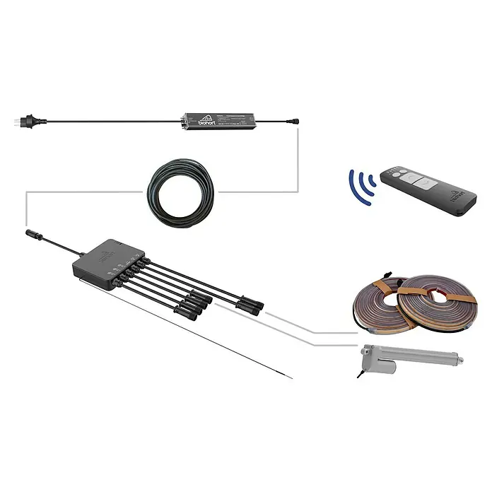 Biohort Pergola Steuerungs-Set - Für Biohort Pergola Lamellenpavillon - Ein biohort ferngesteuertes Stromversorgungssystem: Netzteil, Steuerung, Kabel, LED-Streifen, Linearantrieb und Funkfernbedienung.