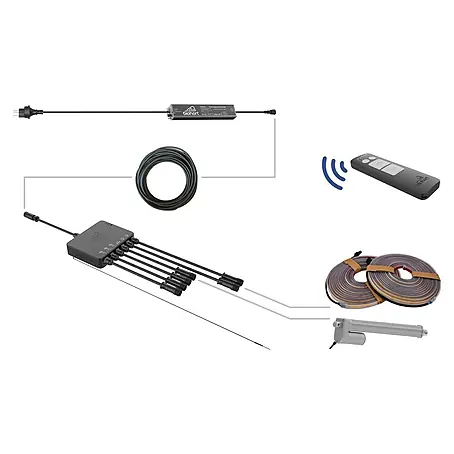 Biohort Pergola Steuerungs-Set