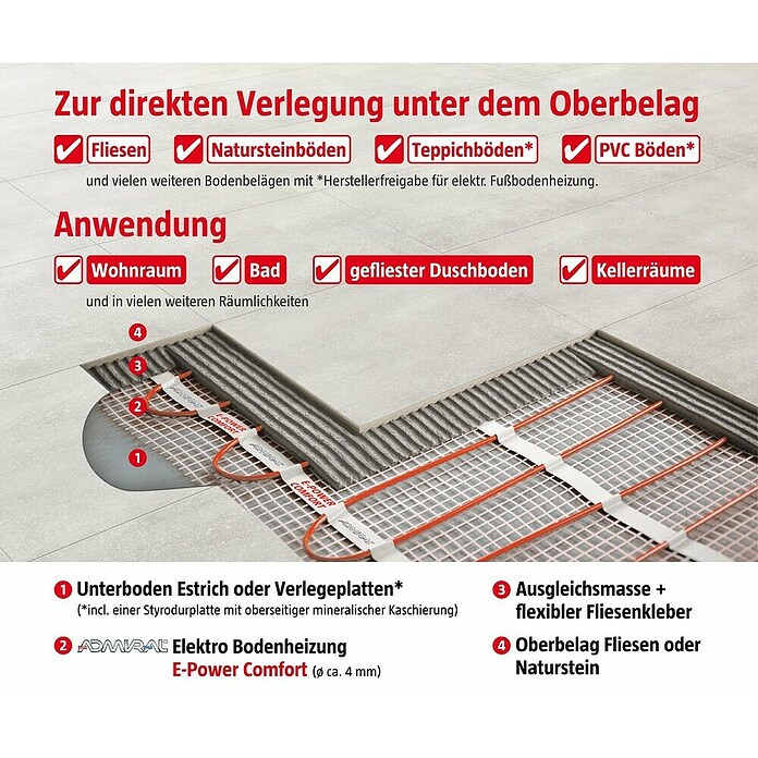 Admiral E-Power Fußbodenheizung Comfort (L x B: 8 x 0,5 m, Beheizbare Fläche: 4 m², 600 W) | BAUHAUS