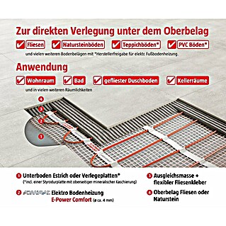 Admiral E-Power Fußbodenheizung Comfort (L x B: 10 x 0,5 m, Beheizbare Fläche: 5 m², 750 W)