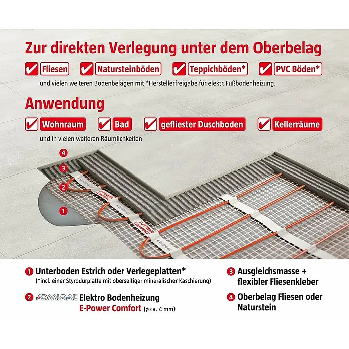 Admiral E-Power Fußbodenheizung Comfort - L x B: 4 x 0,5 m, Beheizbare Fläche: 2 m², 300 W - Querschnitt der ADMIRAL E-Power Comfort Elektro-Fußbodenheizung mit orangefarbenen Kabeln, unter Fliesen auf einem Unterboden installiert.