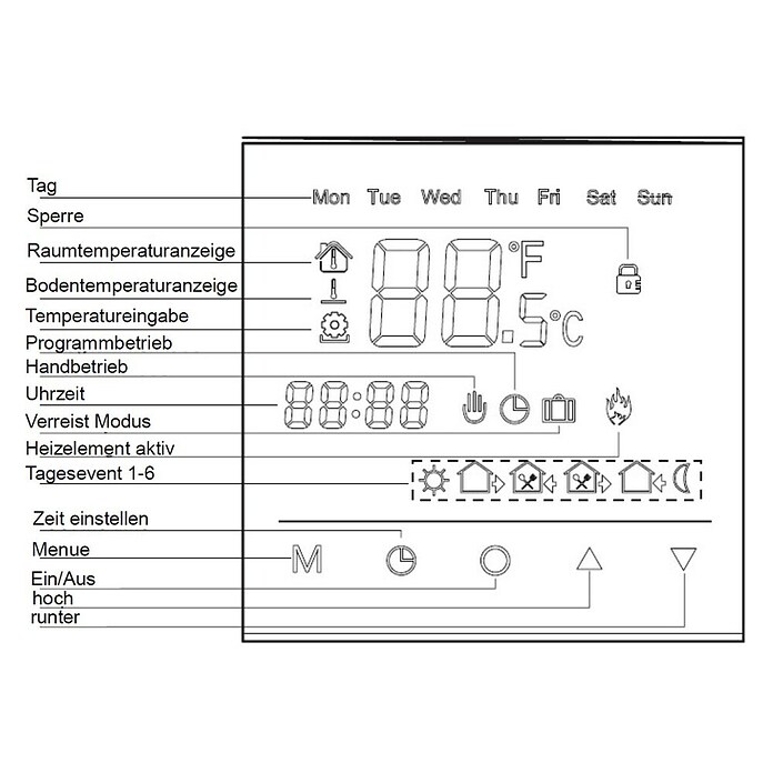 Admiral E-Power Thermostat Comfort Plus (Digital, Beheizbare Fläche: 20 m², Programmierbar)