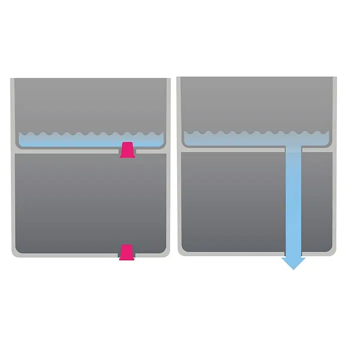 Pflanzkübel eckig Millennium - Kunststoff, 93 l, Ashgrey - Diagramm eines Tanks mit Überlaufsystem. Wasser läuft ab, sobald der Überlauf erreicht ist, um ein Überfüllen zu verhindern.