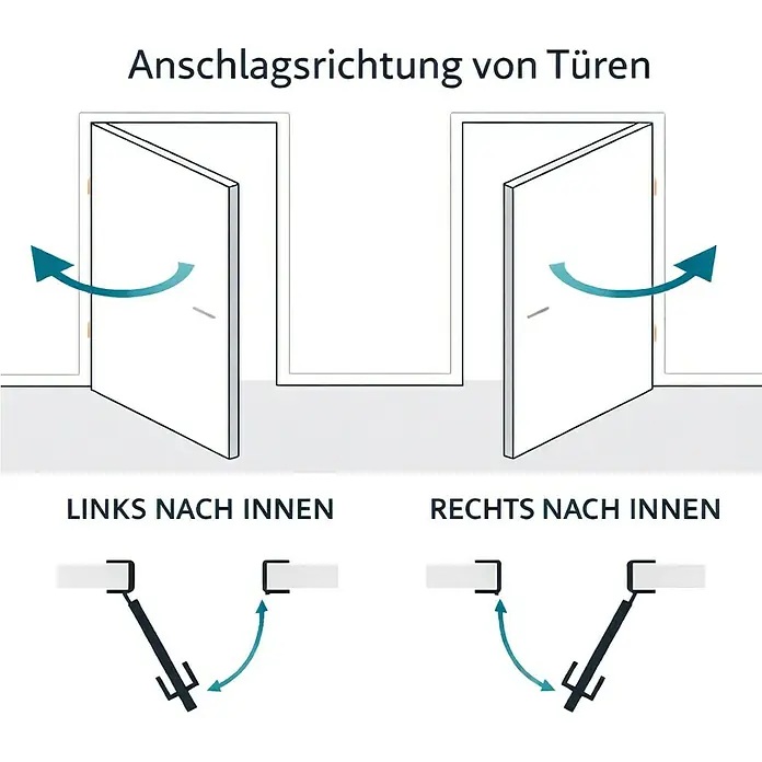 Panto Nebeneingangstür NET 501 - 88 x 198 cm, DIN Anschlag: Links - Darstellung von linker und rechter Türanschlagrichtung nach innen, mit passenden Türstoppern oder Feststellern.