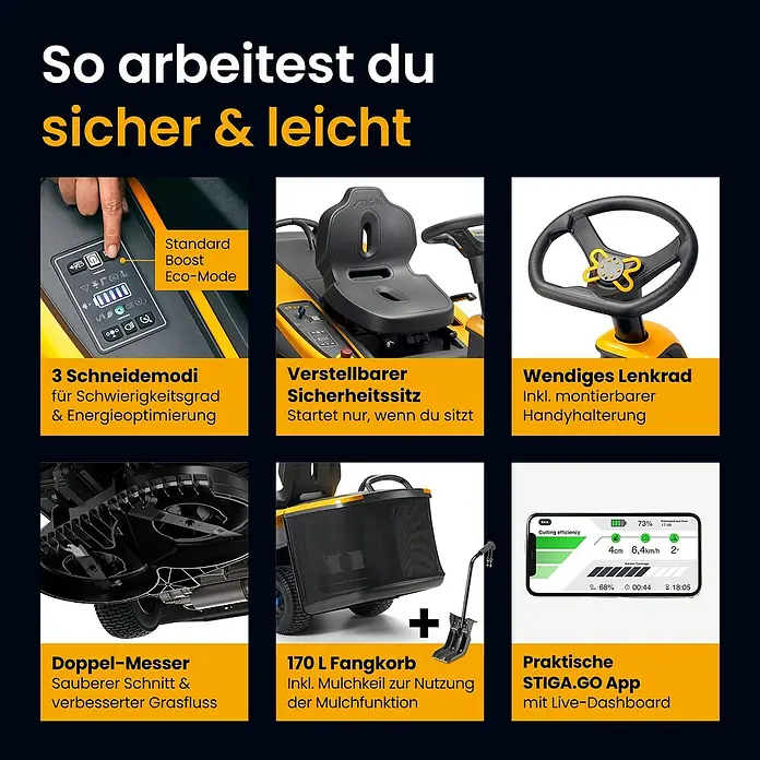Stiga Akku-Aufsitzmäher SWIFT 372E - 48 V, 5 Ah - 20 Ah, Schnittbreite: 72 mm, Max. Flächenempfehlung: 1.600 m² - STIGA Aufsitzmäher-Featuregrafik: 3 Schnittmodi, Sicherheitssitz, wendiges Lenkrad, Doppel-Messer, Fangkorb & STIGA.GO App für sicheren, einfachen Einsatz.