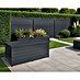 EcoStar Euroline Gartenbox Euroline 1620 