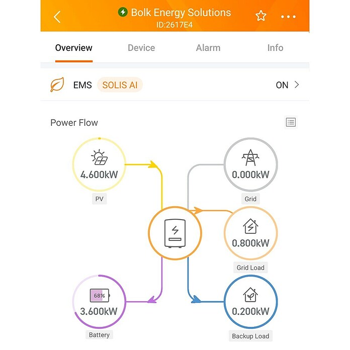 Renon Thuisbatterij Xtreme HV 15 kWh (15 kWh, zonder omvormer) | BAUHAUS