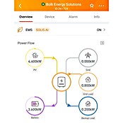 Renon Thuisbatterij Xtreme HV 15 kWh (15 kWh, zonder omvormer) | BAUHAUS