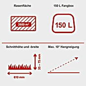 Scheppach IXES 20V Benzin-Aufsitzmäher MR200-61 (196 cm³, Schnittbreite: 61 cm, Max. Flächenempfehlung: 2 600 m²) | BAUHAUS