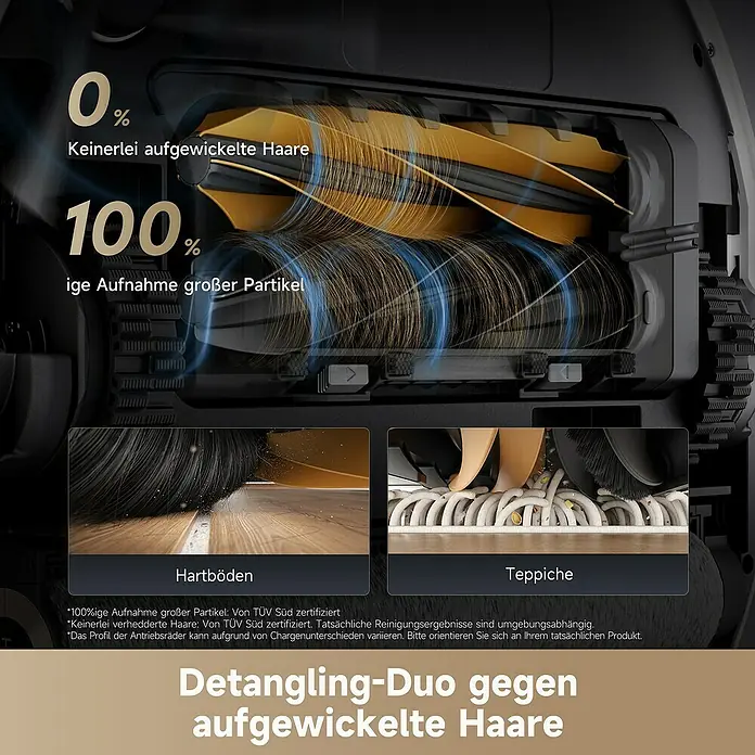 Dreame Saugwischroboter Aqua10 - Saugkraft: 30.000 Pa, Akkulaufzeit: 200 min, Fassungsvermögen Roboter: 220 ml - Nahaufnahme des Staubsauger-Doppelbürstensystems, das Entwirrungstechnologie und 100% Partikelaufnahme auf Hart- und Teppichböden zeigt.